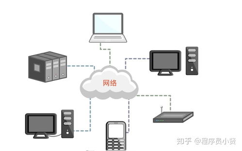 Python網絡編程UDP詳解 基礎篇十三——UDP套接字創建與地址綁定