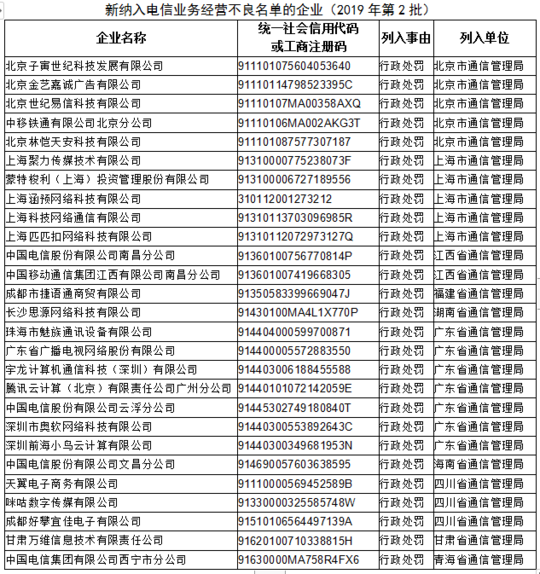 27家企業(yè)列入電信業(yè)務經(jīng)營不良名單 電信、移動等企業(yè)被通報
