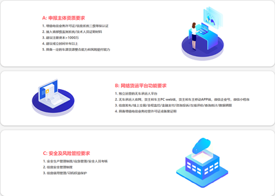 無車承運人經(jīng)營資質(zhì)為何需先申請ICP增值電信業(yè)務許可證