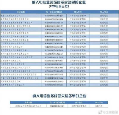 騰訊、中國電信等企業(yè)被納入電信業(yè)務經(jīng)營不良名單，監(jiān)管趨嚴或促行業(yè)規(guī)范發(fā)展