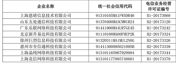 工信部公布首批電信業(yè)務經(jīng)營不良名單，523家企業(yè)上榜