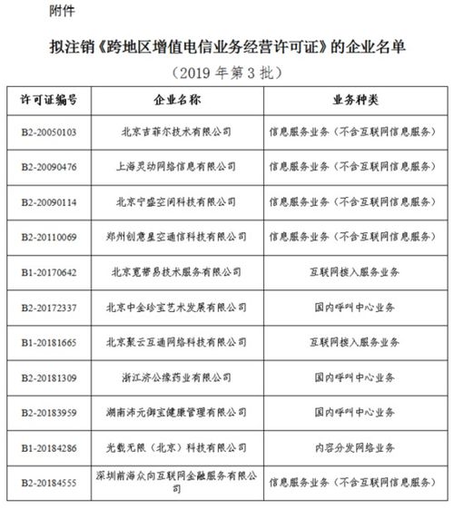工信部擬注銷北京吉菲爾技術等11家企業(yè)跨地區(qū)增值電信業(yè)務經(jīng)營許可